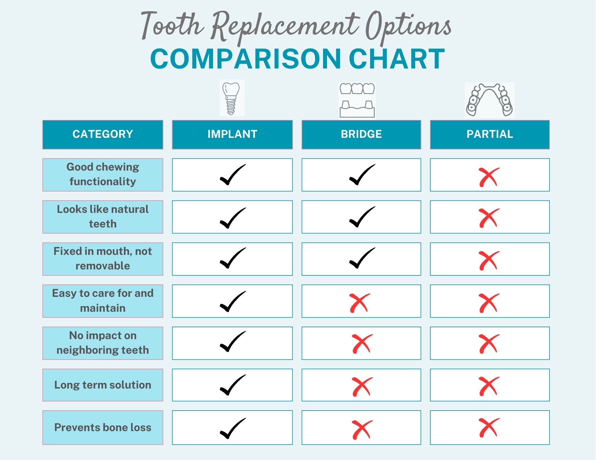 graphic - tooth replacement options